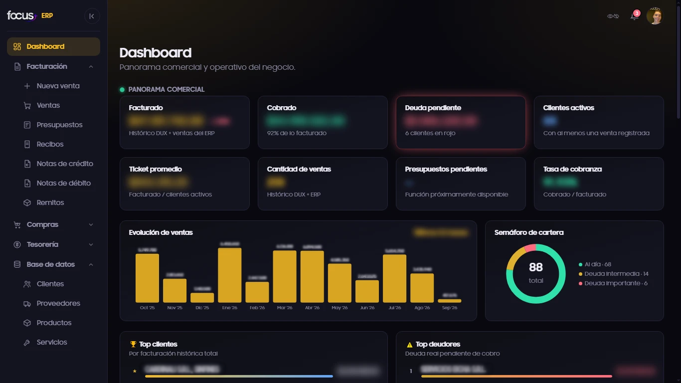 Captura real de Dashboard comercial en el ERP Focus+, con cifras e identidad de clientes protegidas