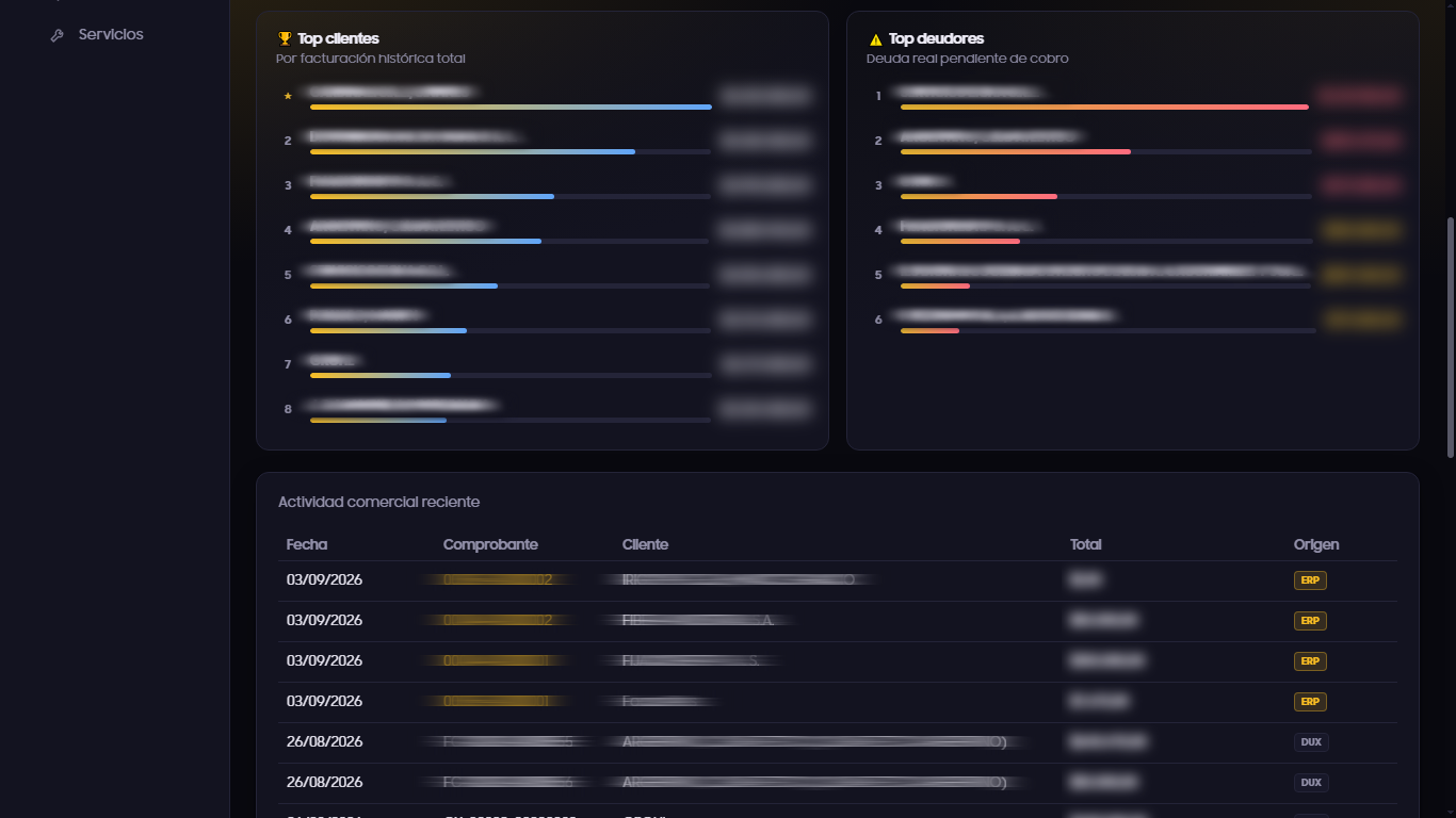Captura real de Ranking y actividad en el ERP Focus+, con cifras e identidad de clientes protegidas